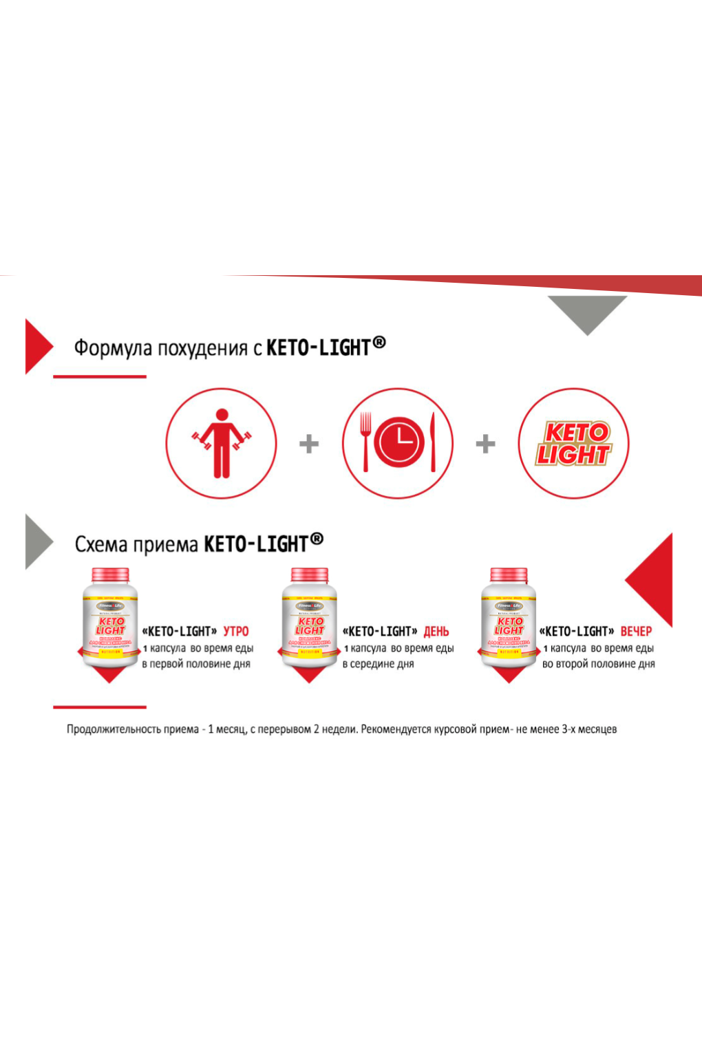 Какие капсулы для похудения выбрать — Keto Light