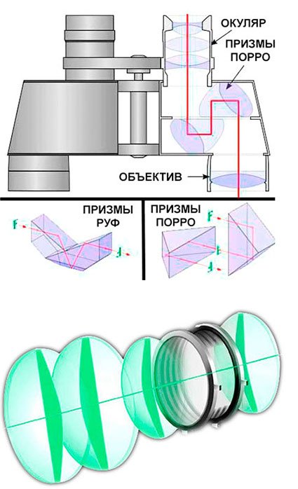 Купить мощный бинокль Canon 70x70 и вечную спичку